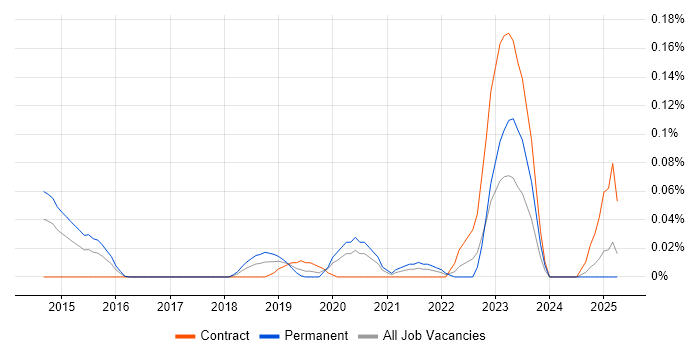 Job vacancy trend for Jinja in the Thames Valley Job vacancy trend for Jinja in the Thames Valley