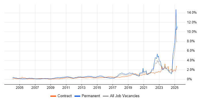 Job vacancy trend for Law in the Thames Valley Job vacancy trend for Law in the Thames Valley