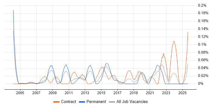 Lead Data Analyst job vacancy trend in the Thames Valley Lead Data Analyst job vacancy trend in the Thames Valley