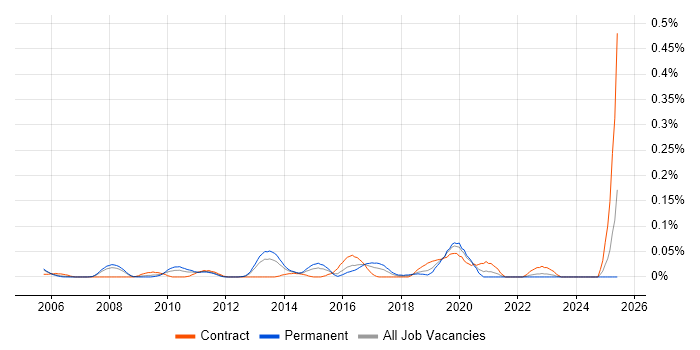 Job vacancy trend for Linear Regression in the Thames Valley Job vacancy trend for Linear Regression in the Thames Valley