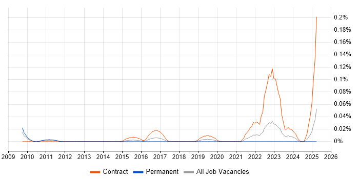 Job vacancy trend for Liquidlogic in the Thames Valley Job vacancy trend for Liquidlogic in the Thames Valley