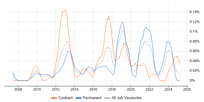 Job vacancy trend for Monetization in the Thames Valley Job vacancy trend for Monetization in the Thames Valley