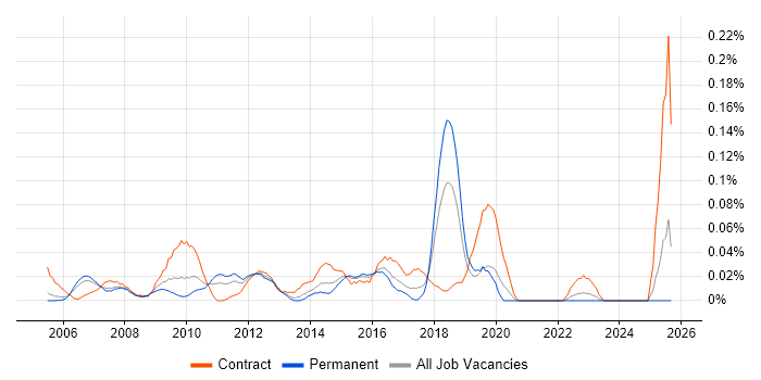 Monitoring Analyst job vacancy trend in the Thames Valley Monitoring Analyst job vacancy trend in the Thames Valley