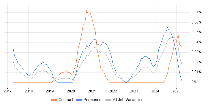Job vacancy trend for Parquet in the Thames Valley Job vacancy trend for Parquet in the Thames Valley