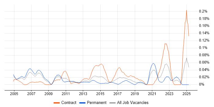 Job vacancy trend for Payroll Manager in the Thames Valley Job vacancy trend for Payroll Manager in the Thames Valley