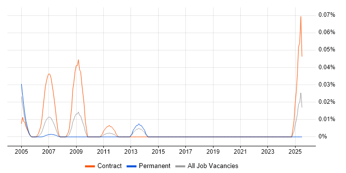 Job vacancy trend for Procurement Team Leader in the Thames Valley Job vacancy trend for Procurement Team Leader in the Thames Valley
