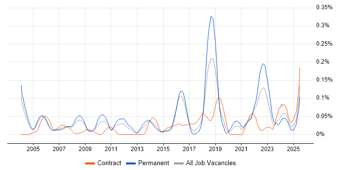 Job vacancy trend for Quantitative Research in the Thames Valley