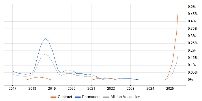Job vacancy trend for Random Forest in the Thames Valley Job vacancy trend for Random Forest in the Thames Valley