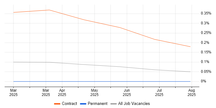 Job vacancy trend for Retrieval-Augmented Generation in the Thames Valley Job vacancy trend for Retrieval-Augmented Generation in the Thames Valley