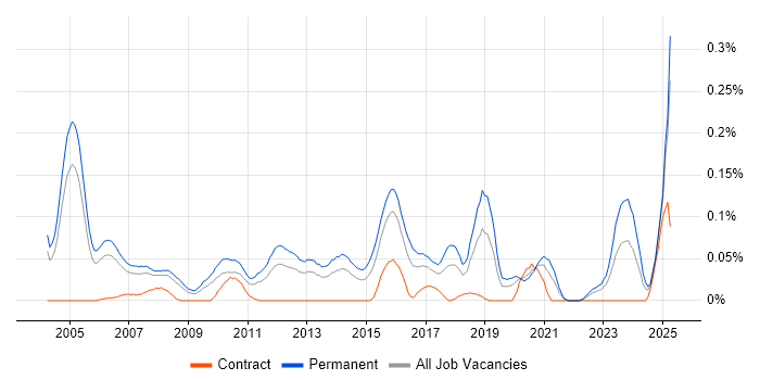 Job vacancy trend for Sales Representative in the Thames Valley Job vacancy trend for Sales Representative in the Thames Valley