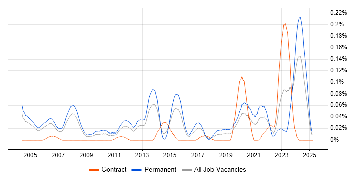 Job vacancy trend for Senior Applications Engineer in the Thames Valley Job vacancy trend for Senior Applications Engineer in the Thames Valley