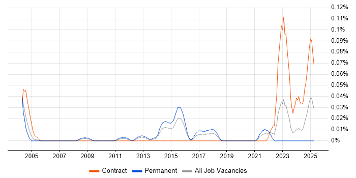 Job vacancy trend for Senior Relationships Manager in the Thames Valley Job vacancy trend for Senior Relationships Manager in the Thames Valley