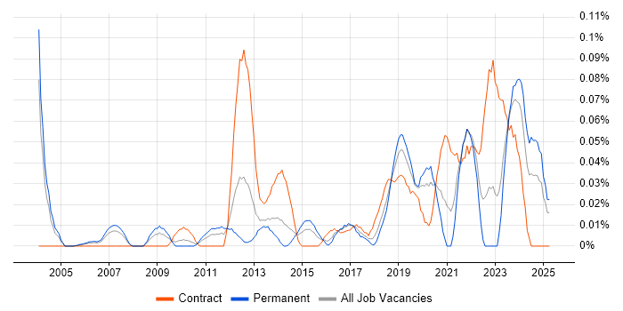 Job vacancy trend for Senior Transformation Manager in the Thames Valley Job vacancy trend for Senior Transformation Manager in the Thames Valley
