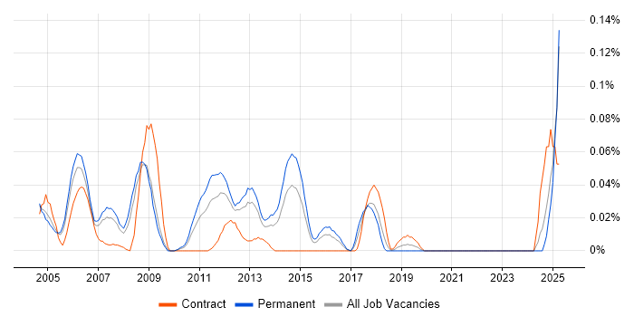 Job vacancy trend for Six Sigma Master Black Belt in the Thames Valley Job vacancy trend for Six Sigma Master Black Belt in the Thames Valley
