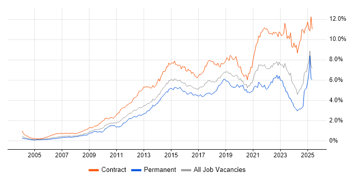 Job vacancy trend for Stakeholder Management in the Thames Valley Job vacancy trend for Stakeholder Management in the Thames Valley