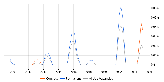 Job vacancy trend for Statistical Computing in the Thames Valley Job vacancy trend for Statistical Computing in the Thames Valley