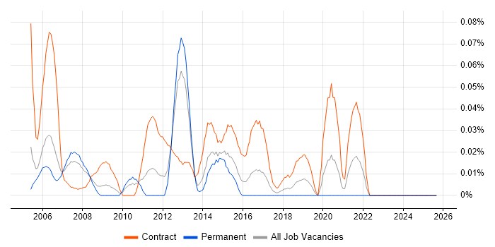 Telephony Project Manager job vacancy trend in the Thames Valley Telephony Project Manager job vacancy trend in the Thames Valley