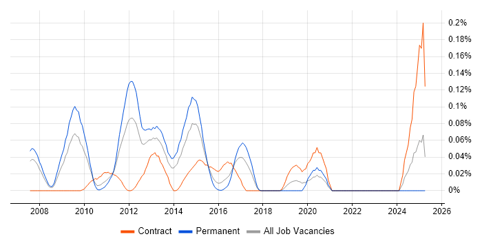 Job vacancy trend for ThinApp in the Thames Valley Job vacancy trend for ThinApp in the Thames Valley