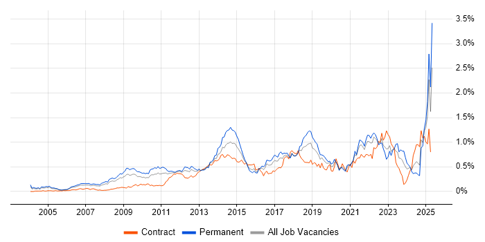 Job vacancy trend for Thought Leadership in the Thames Valley Job vacancy trend for Thought Leadership in the Thames Valley