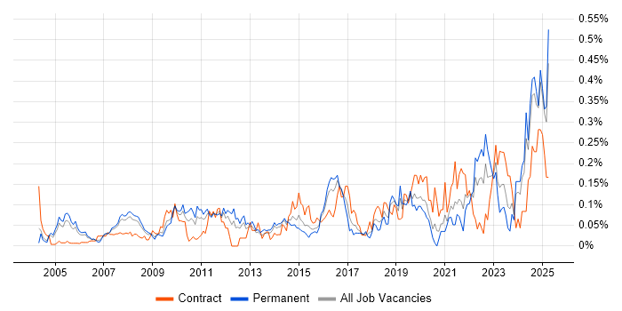 Job vacancy trend for Workflow Management in the Thames Valley Job vacancy trend for Workflow Management in the Thames Valley