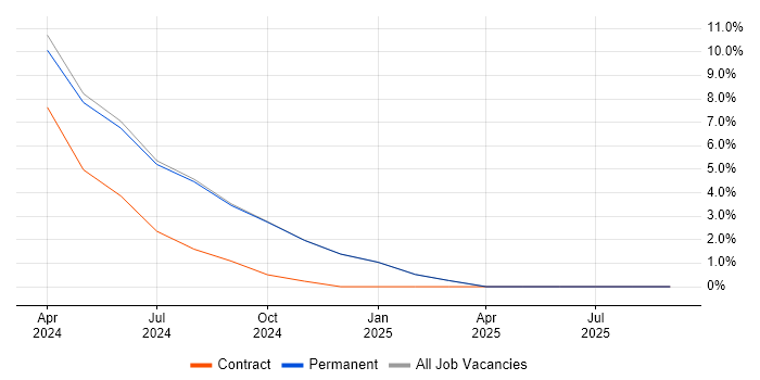 Kibana job vacancy trend in Burgess Hill Kibana job vacancy trend in Burgess Hill