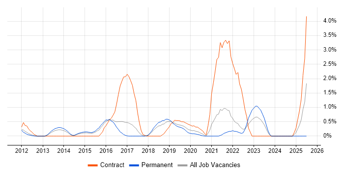 Job vacancy trend for Atlassian in Crawley