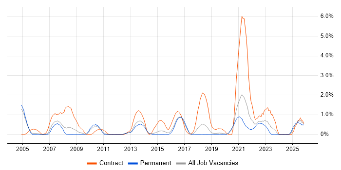 Data Cleansing job vacancy trend in Crawley