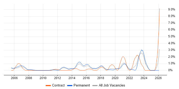 Firmware job vacancy trend in Crawley