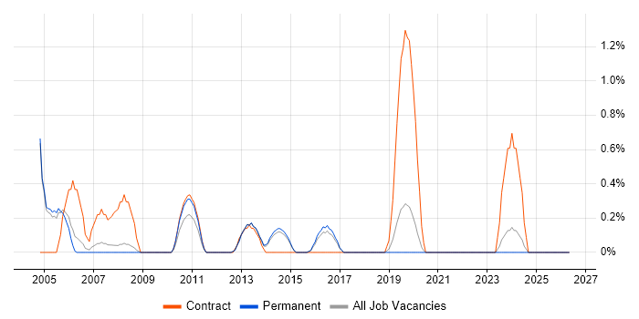 Front Office job vacancy trend in Crawley