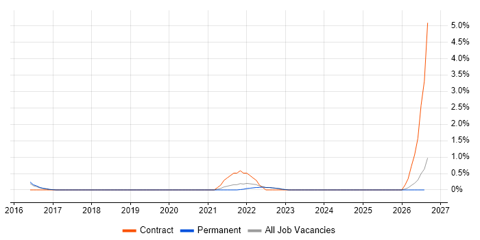 Power Query job vacancy trend in Crawley