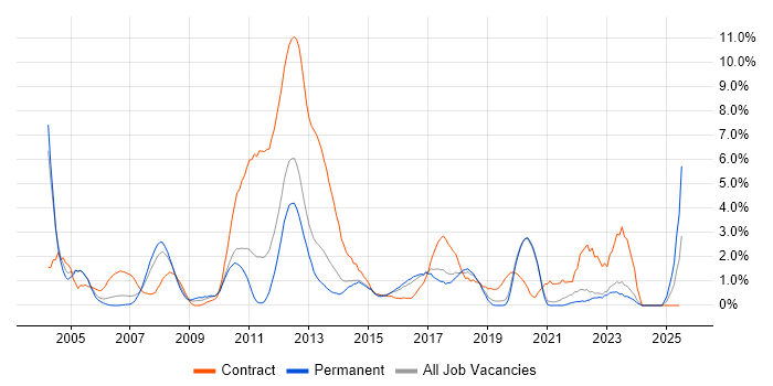 Job vacancy trend for Workshop Facilitation in Crawley Job vacancy trend for Workshop Facilitation in Crawley
