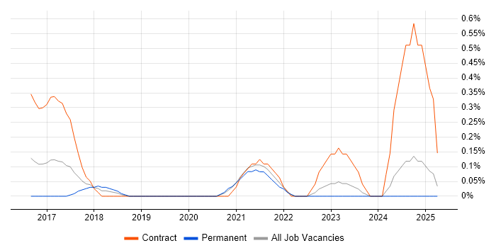 Job vacancy trend for Customer Journey Map in West Sussex Job vacancy trend for Customer Journey Map in West Sussex
