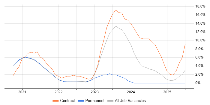 Job vacancy trend for Wealth Management in Horsham Job vacancy trend for Wealth Management in Horsham