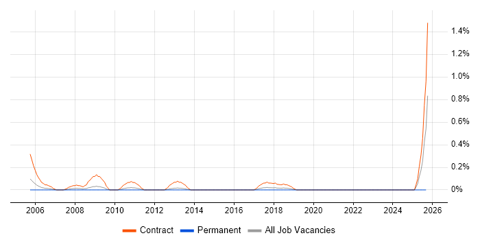 HR Advisor job vacancy trend in West Sussex HR Advisor job vacancy trend in West Sussex