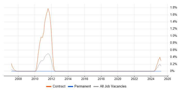 Job vacancy trend for Quantitative Analysis in West Sussex Job vacancy trend for Quantitative Analysis in West Sussex