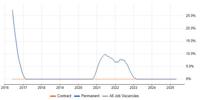 Job vacancy trend for Roadmaps in Shoreham-by-Sea Job vacancy trend for Roadmaps in Shoreham-by-Sea