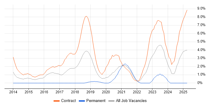 Job vacancy trend for BPSS Clearance in Worthing Job vacancy trend for BPSS Clearance in Worthing
