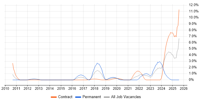 Job vacancy trend for Data Governance in Worthing Job vacancy trend for Data Governance in Worthing