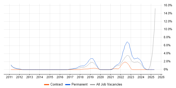 Job vacancy trend for Data Manager in Worthing Job vacancy trend for Data Manager in Worthing