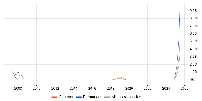 Job vacancy trend for Project Implementation Manager in Worthing Job vacancy trend for Project Implementation Manager in Worthing