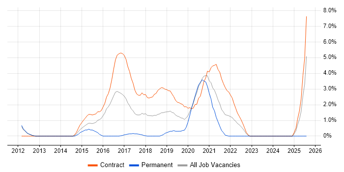 Job vacancy trend for Qualitative Research in Worthing Job vacancy trend for Qualitative Research in Worthing
