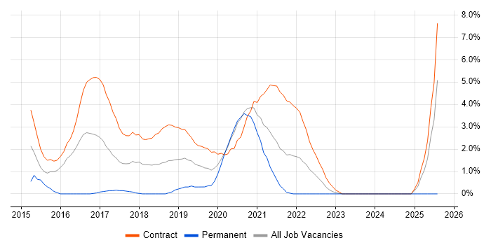 Job vacancy trend for Quantitative Research in Worthing