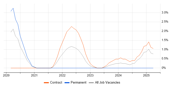 Job vacancy trend for Red Hat Satellite in Worthing Job vacancy trend for Red Hat Satellite in Worthing