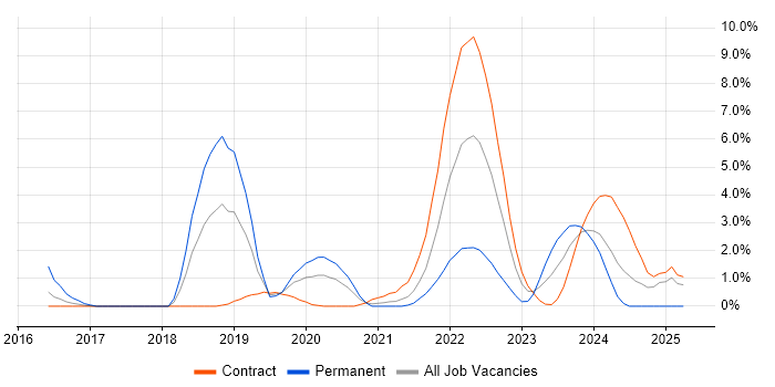 Job vacancy trend for Remediation Plan in Worthing Job vacancy trend for Remediation Plan in Worthing