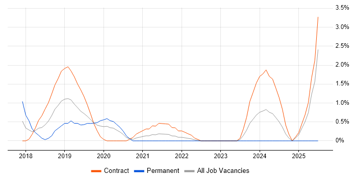 Job vacancy trend for Windows Server 2016 in Worthing Job vacancy trend for Windows Server 2016 in Worthing