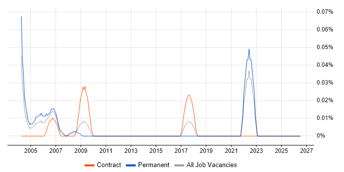 21 CFR Part 11 job vacancy trend in the South West