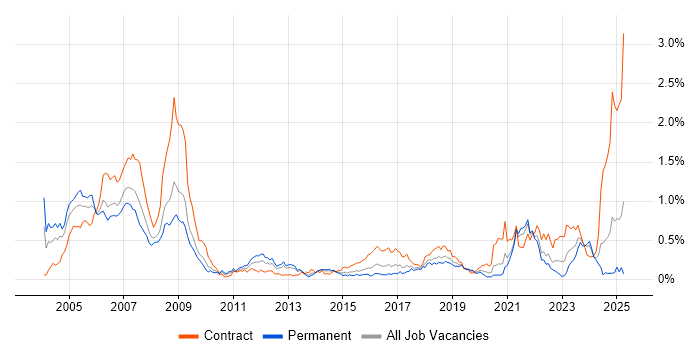 Job vacancy trend for Ada in the South West Job vacancy trend for Ada in the South West