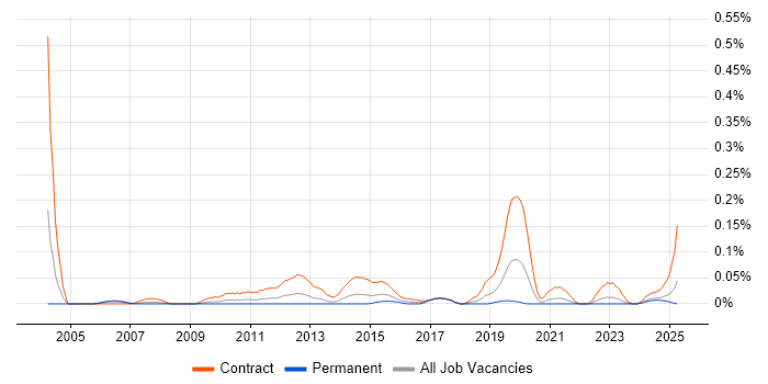 Job vacancy trend for AdminStudio in the South West Job vacancy trend for AdminStudio in the South West