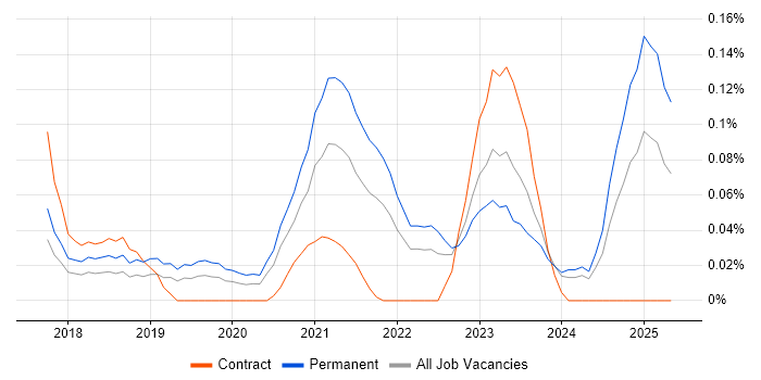 Job vacancy trend for Ataccama in the South West Job vacancy trend for Ataccama in the South West