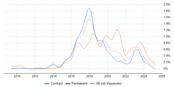 Job vacancy trend for Atlassian Bamboo in the South West Job vacancy trend for Atlassian Bamboo in the South West
